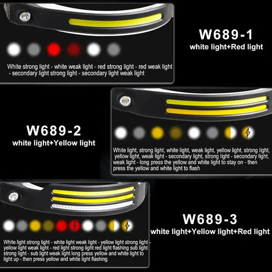 LED Sensor Headlamp